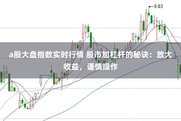 a股大盘指数实时行情 股市加杠杆的秘诀:放大收益,谨慎操作